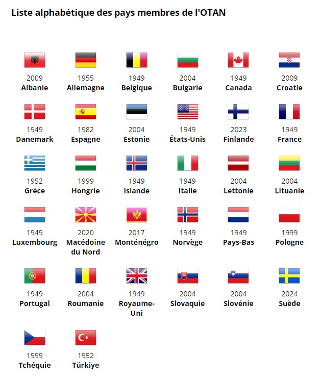 Liste alphabétique des pays membres de l'OTAN